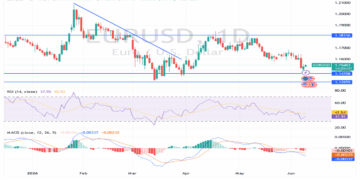 تحليل زوج EUR/USD اليوم 09/06: تحركات حذرة متوقعة