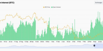 تحليل سعر البيتكوين: احتمالية تراجع BTC مستمرة