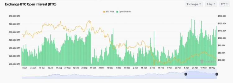 تحليل سعر البيتكوين: احتمالية تراجع BTC مستمرة تحليل سعر البيتكوين: احتمالية تراجع BTC مستمرة