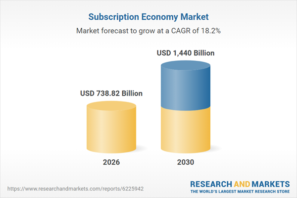 تحليل سوق اقتصاد الاشتراك 2026: الفرص والاتجاهات الرئيسية تحليل سوق اقتصاد الاشتراك 2026: الفرص والاتجاهات الرئيسية
