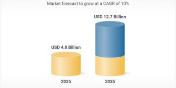 تحليل سوق الثلاجات الذكية حتى 2035: اتجاهات الابتكار والاتصال