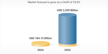تحليل سوق الذكاء الاصطناعي 2025: تطورات واستراتيجيات شركات