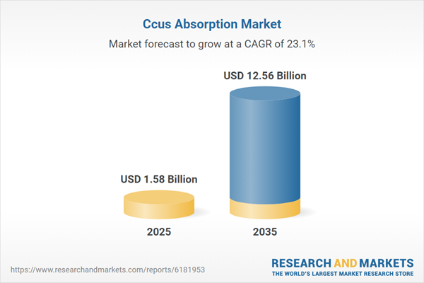 تحليل سوق امتصاص الكربون 2025-2035: نمو وفرص في آسيا تحليل سوق امتصاص الكربون 2025-2035: نمو وفرص في آسيا
