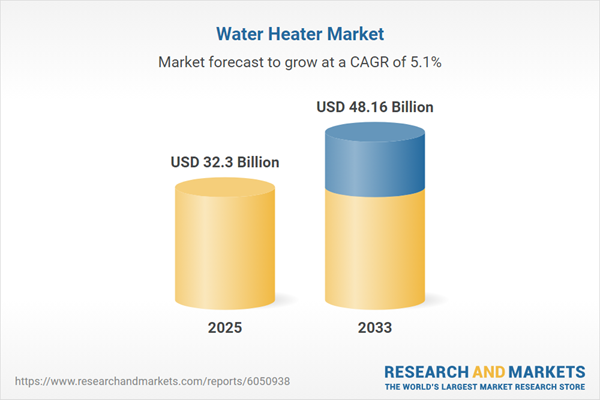 تحليل سوق سخانات المياه 2025: الشركات والتطورات الاستراتيجية تحليل سوق سخانات المياه 2025: الشركات والتطورات الاستراتيجية