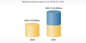 تحليل سوق مراكز البيانات في كندا: فرص النمو 2026-2031