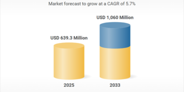 تقرير سوق زيت الأفوكادو 2025: تحليل تنافسي وتوقعات مستقبلية