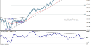 توقعات EUR/JPY الأسبوعية من ActionForex