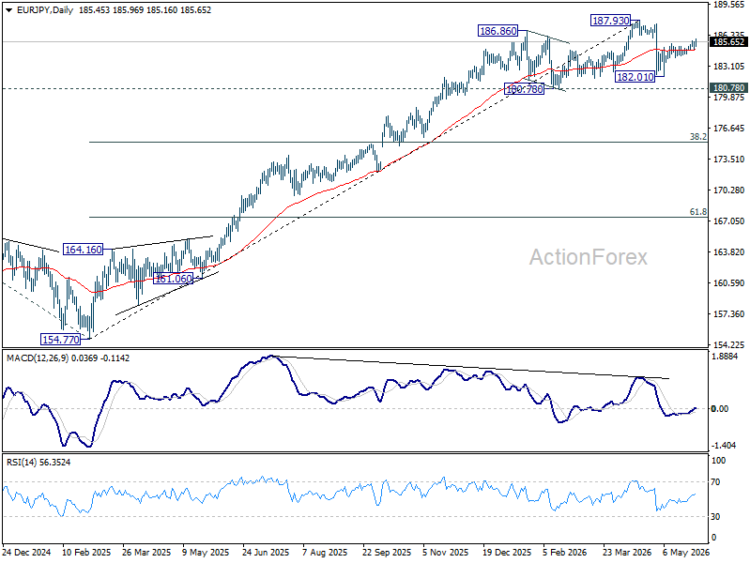 توقعات EUR/JPY الأسبوعية من ActionForex توقعات EUR/JPY الأسبوعية من ActionForex