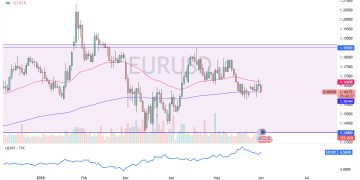 توقعات EUR/USD 01/06: تحديات في الاتجاه المستقبلي