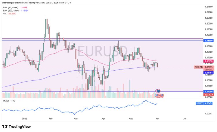 توقعات EUR/USD 01/06: تحديات في الاتجاه المستقبلي توقعات EUR/USD 01/06: تحديات في الاتجاه المستقبلي