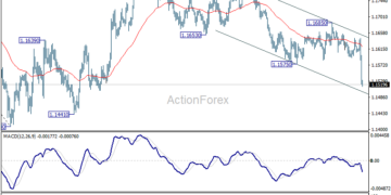 توقعات أسبوعية لزوج اليورو/الدولار الأميركي - ActionForex