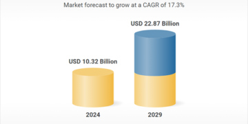 توقعات سوق متعقب الطاقة الشمسية وتحليل الشركات 2025-2029
