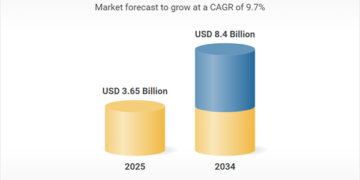 توقعات سوق منتجات الألبان وتحليل الشركات 2026-2034