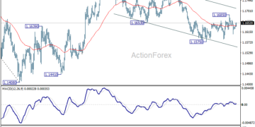 توقعات يومية لزوج اليورو/الدولار مع ActionForex