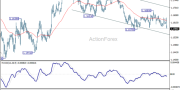 توقعات يومية لزوج اليورو/الدولار من ActionForex