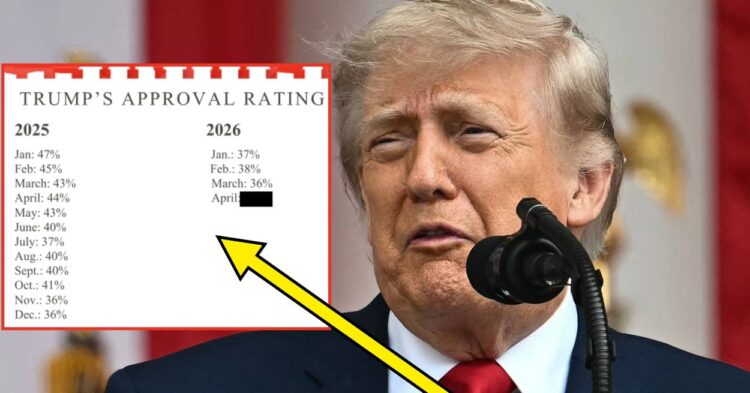 رصد اقتصاد ترامب: أبريل 2026 رصد اقتصاد ترامب: أبريل 2026
