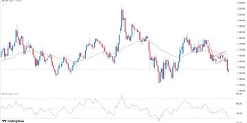 سعر EUR/USD اليوم 09/06: توجه هبوطي قبل اجتماع ECB