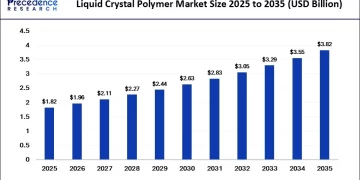 سوق البوليمر السائل يبلغ 3.82 مليار دولار بحلول 2035