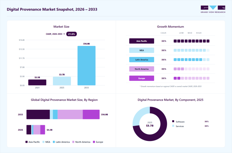 سوق التحقق الرقمي: حجم وتوقعات 2026-2033 سوق التحقق الرقمي: حجم وتوقعات 2026-2033