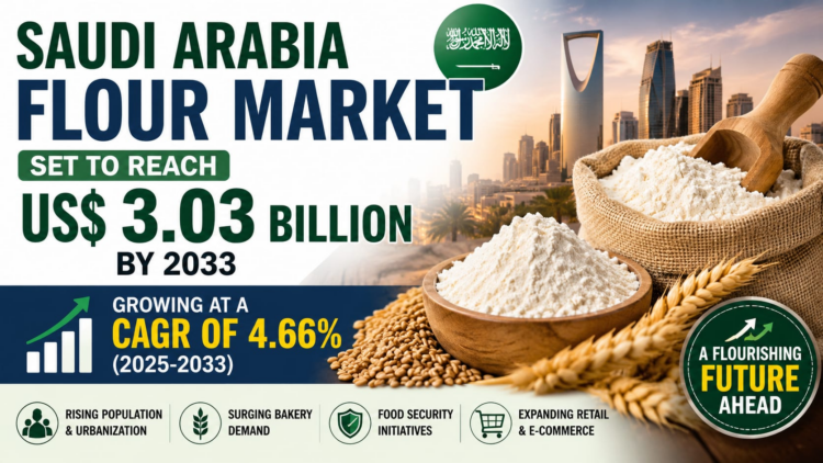 سوق الطحين في السعودية يصل 3.03 مليار دولار بحلول 2033 بسبب الأمن الغذائي سوق الطحين في السعودية يصل 3.03 مليار دولار بحلول 2033 بسبب الأمن الغذائي