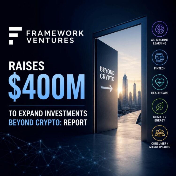 شركة Framework Ventures تجمع 400 مليون دولار لدعم الاستثمار في تقنيات متقدمة بجانب العملات الرقمية