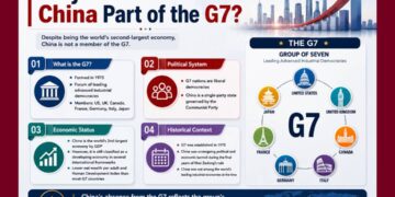 لماذا لا تشارك الصين، ثاني أكبر اقتصاد في العالم، في مجموعة G7؟