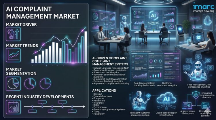 نمو سوق إدارة شكاوى الذكاء الاصطناعي مع الأتمتة الذكية نمو سوق إدارة شكاوى الذكاء الاصطناعي مع الأتمتة الذكية