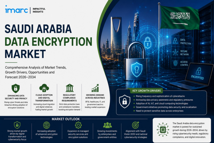 نمو قوي في سوق تشفير البيانات في السعودية نمو قوي في سوق تشفير البيانات في السعودية