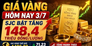 ارتفاع أسعار الذهب المحلية بمقدار 2 مليون دونغ مع تجاوز السعر العالمي 4136 دولار للأونصة
