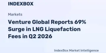 زيادة 69% في رسوم تجميد LNG لشركة Venture Global بسبب اضطرابات الشرق الأوسط في الربع الثاني 2026