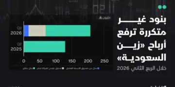 زين السعودية تعلن ارتفاع صافي الربح إلى 204 ملايين ريال في الربع الثاني 2026 رغم ثبات الإيرادات