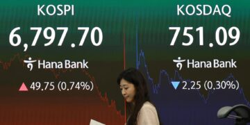 كوريا الجنوبية تفشل في استعادة 7000 نقطة على مؤشر KOSPI بعد ارتفاع 5 بالمئة