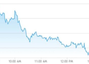 مؤشر سوق أبوظبي يغلق متراجعاً 0.16% عند 9788.52 نقطة بفقدان 5 مليارات درهم قيمة السوقية