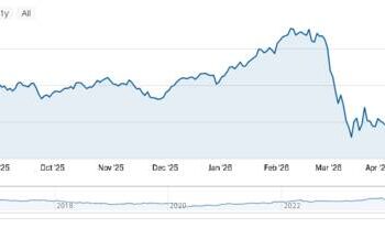 مؤشر سوق دبي المالي يغلق عند 6010.07 نقطة مرتفعاً 0.91% بمكاسب 7.37 مليار درهم
