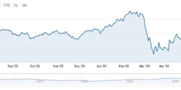 مؤشر سوق دبي المالي يغلق عند 6010.07 نقطة مرتفعاً 0.91% بمكاسب 7.37 مليار درهم