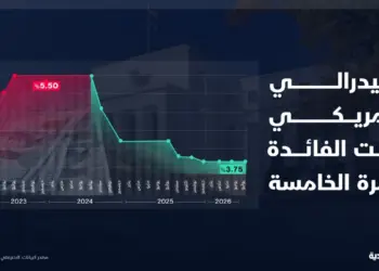 مجلس الاحتياطي الفيدرالي الأمريكي يبقي سعر الفائدة دون تغيير للمرة الخامسة في 2026