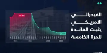مجلس الاحتياطي الفيدرالي الأمريكي يبقي سعر الفائدة دون تغيير للمرة الخامسة في 2026