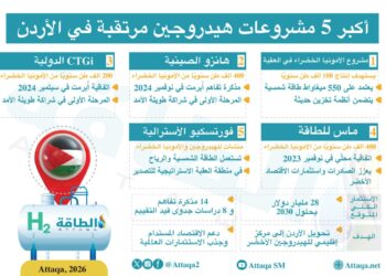 مشروع الأمونيا الخضراء في العقبة ينفذ باستثمارات مليار دولار والتشغيل 2030
