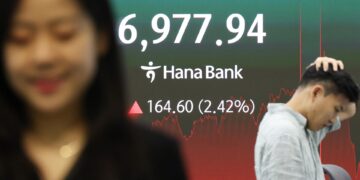مؤشر Kospi الكوري الجنوبي يرتفع إلى 6977.94 بعد خمسة أيام من المكاسب